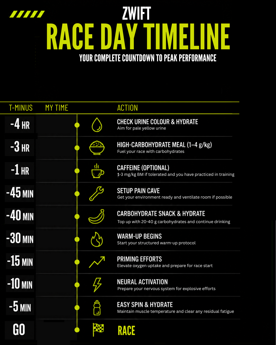Zwift Race Day Timeline